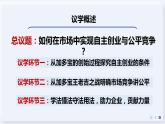 8.1 自主创业 公平竞争 课件-高中政治统编版选择性必修二法律与生活