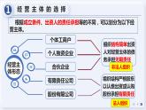 8.1 自主创业 公平竞争 课件-高中政治统编版选择性必修二法律与生活