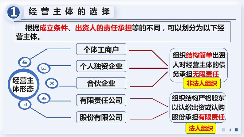 8.1 自主创业 公平竞争 课件-高中政治统编版选择性必修二法律与生活05