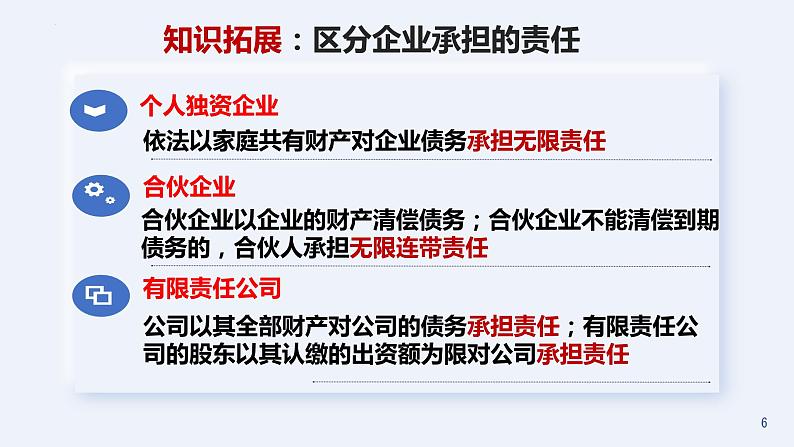 8.1 自主创业 公平竞争 课件-高中政治统编版选择性必修二法律与生活06