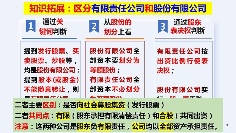 8.1 自主创业 公平竞争 课件-高中政治统编版选择性必修二法律与生活07