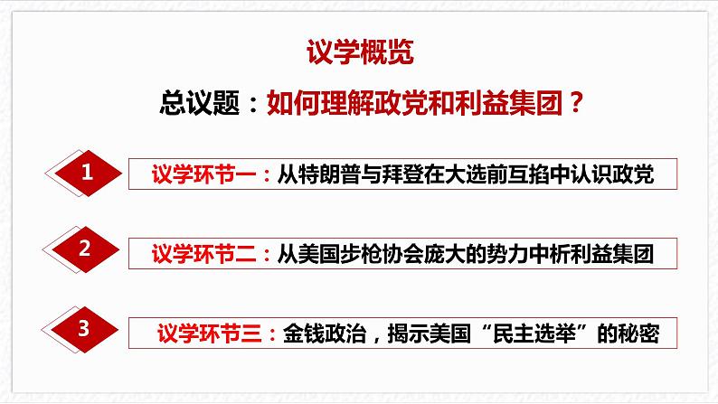 政党和利益集团 课件-高中政治统编版选择性必修一当代国际政治与经济03