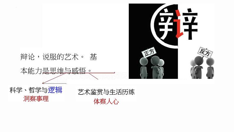 2.1 “逻辑”的多种含义 课件-高中政治统编版选择性必修三逻辑与思维第1页