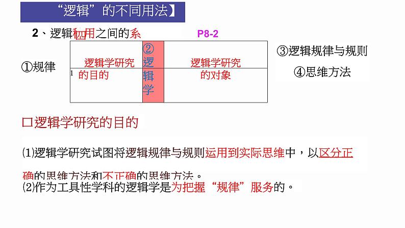 2.1 “逻辑”的多种含义 课件-高中政治统编版选择性必修三逻辑与思维第7页