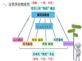 2.1 使市场在资源配置中起决定性作用 课件-高中政治统编版必修二经济与社会