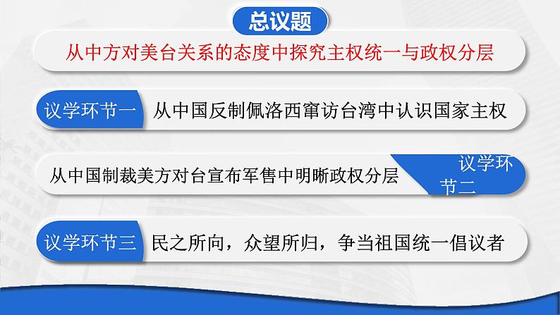 2.1 主权统一与政权分层 课件-高中政治统编版选择性必修一当代国际政治与经济第2页