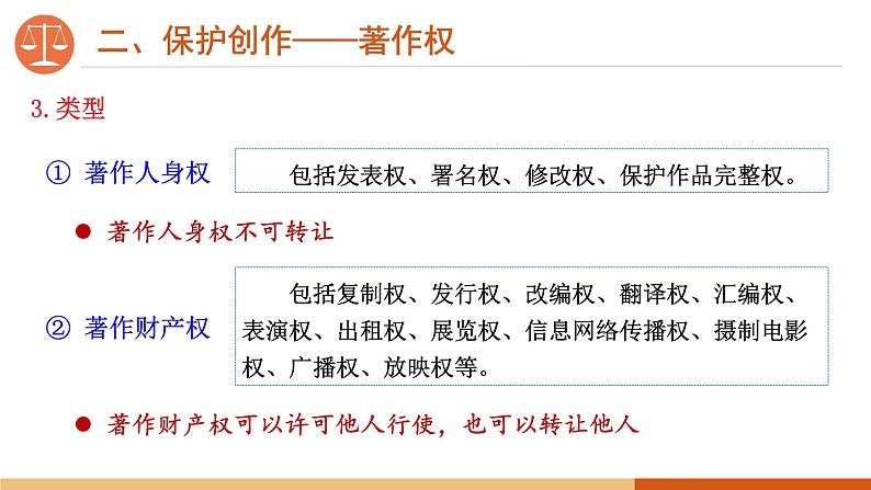 2.2 尊重知识产权 课件-高中政治统编版选择性必修二 法律与生活第6页