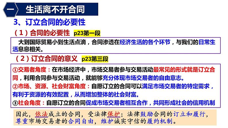 3.1 订立合同学问大 课件_高中政治统编版选择性必修二法律与生活08