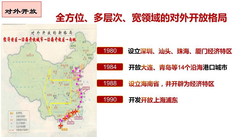 3.1 伟大的改革开放 课件-高中政治统编版必修一中国特色社会主义07