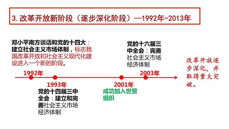 3.1 伟大的改革开放 课件-高中政治统编版必修一中国特色社会主义08