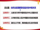 3.2 國際關(guān)系 課件-高中政治統(tǒng)編版選擇性必修一當(dāng)代國際政治與經(jīng)濟(jì)
