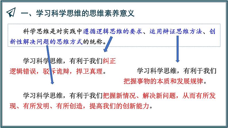 3.2 学习科学思维的意义 课件-高中政治统编版选择性必修三逻辑与思维05