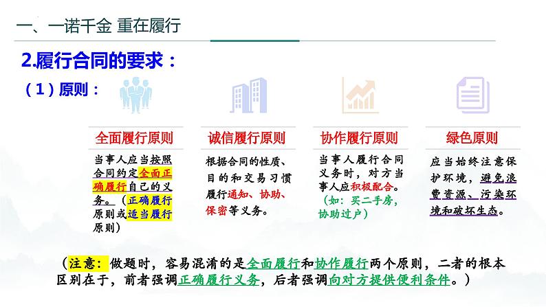 3.2 有约必守 违约有责 课件-高中政治统编版选择性必修二法律与生活06