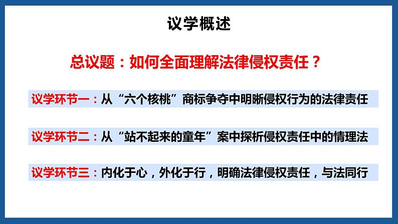 4.1 权利保障 于法有据 课件_高中政治统编版选择性必修二法律与生活02