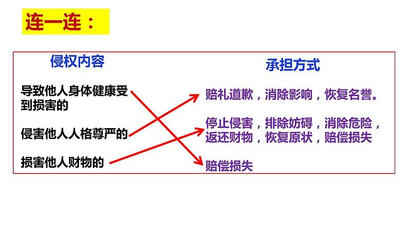 4.1 权利保障 于法有据 课件_高中政治统编版选择性必修二法律与生活08