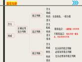 6.3复合判断的演绎推理方法课件-2022-2023学年高中政治统编版选择性必修三逻辑与思维
