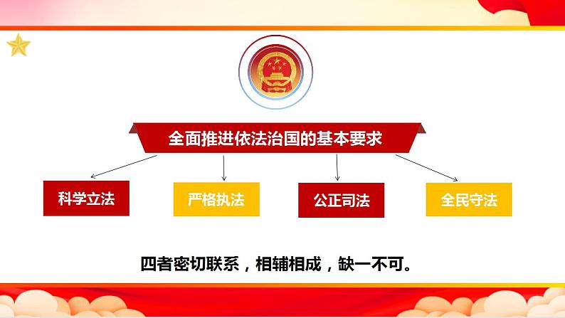 高中政治统编版必修三9.4 全民守法 课件03