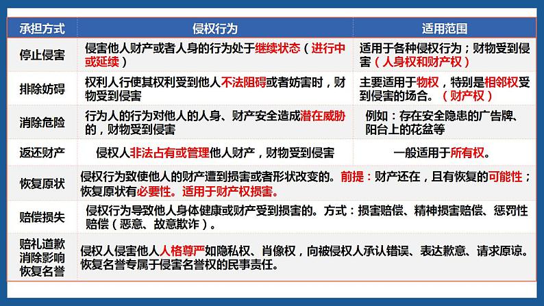 4.1 权利保障 于法有据 课件_2022-2023学年高中政治统编版选择性必修二法律与生活06