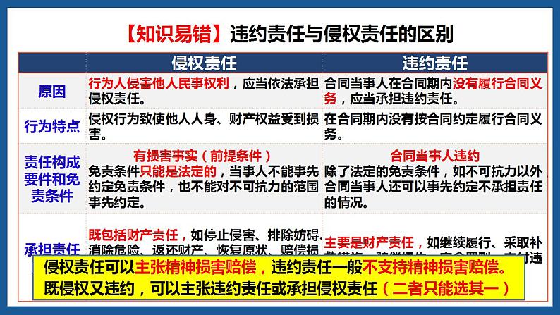 4.1 权利保障 于法有据 课件_2022-2023学年高中政治统编版选择性必修二法律与生活07