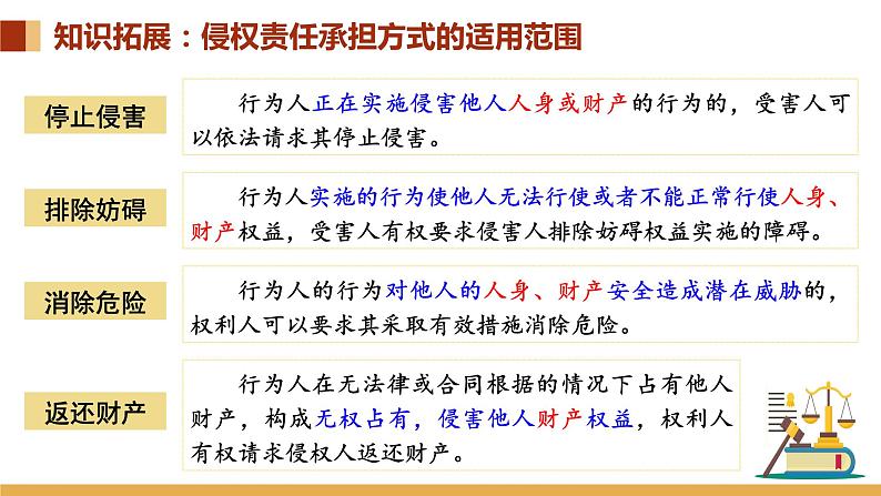 4.1 权利保障 于法有据 课件-2022-2023学年高中政治统编版选择性必修二法律与生活第4页