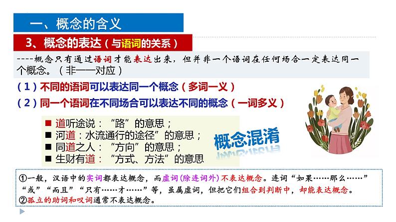 4.1概念的概述 课件-2022-2023学年高中政治统编版选择性必修三逻辑与思维 (1)第7页