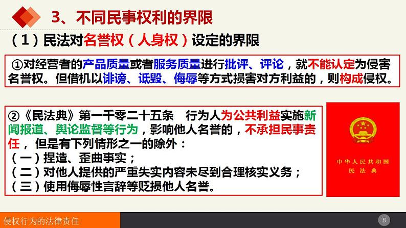 4.2 权利行使 注意界限 课件-2022-2023学年高中政治统编版选择性必修二法律与生活第7页