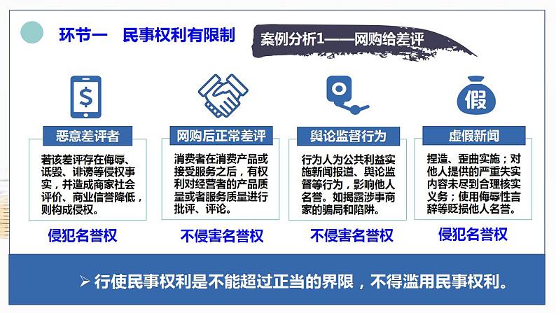 4.2 权利行使 注意界限 课件-2022-2023学年高中政治统编版选择性必修二法律与生活第8页