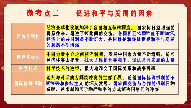 4.2 挑战与应对 课件-2022-2023学年高中政治统编版选择性必修一当代国际政治与经济第5页