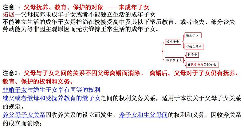 5.1 家和万事兴 课件-2022-2023学年高中政治统编版选择性必修二法律与生活08