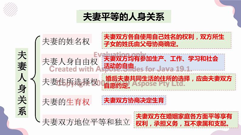 6.2 夫妻地位平等 课件-2022-2023学年高中政治统编版选择性必修二法律与生活第8页