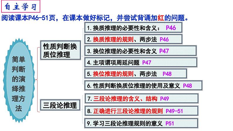 6.2+简单判断的演绎推理方法 课件-2022-2023学年高中政治选择性必修三逻辑与思维03