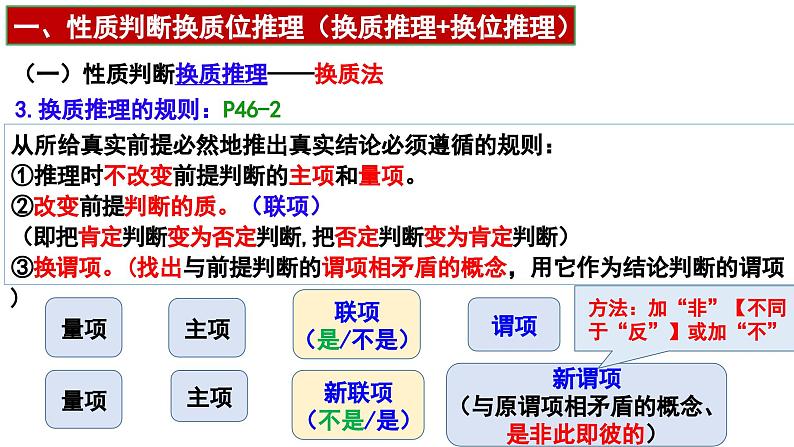 6.2+简单判断的演绎推理方法 课件-2022-2023学年高中政治选择性必修三逻辑与思维07