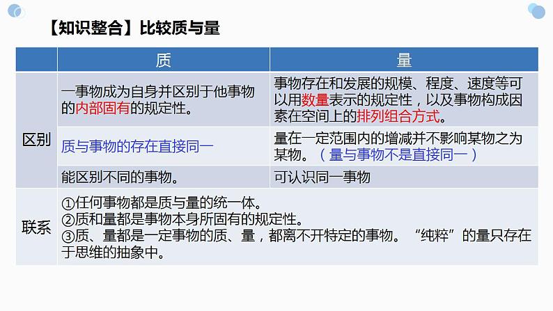 9.1+认识质量互变规律 课件-2022-2023学年高中政治统编版选择性必修三逻辑与思维第7页