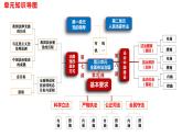 9.1科学立法课件-2022-2023学年高中政治统编版必修三政治与法治