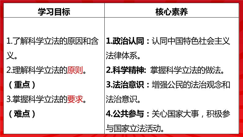 9.1科学立法课件-2022-2023学年高中政治统编版必修三政治与法治03