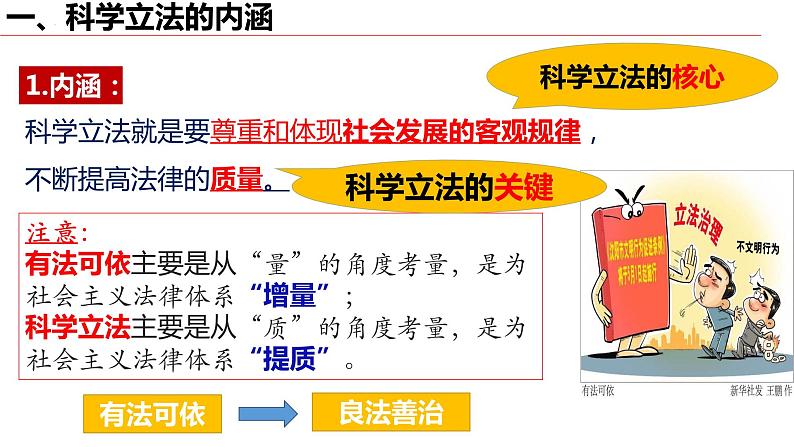 9.1科学立法课件-2022-2023学年高中政治统编版必修三政治与法治05