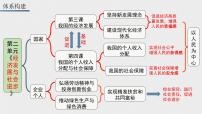 第四课 我国的个人收入分配与社会保障 课件-2023届高考政治一轮复习统编版必修二经济与社会