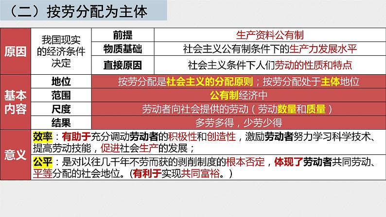 第四课 我国的个人收入分配与社会保障 课件-2023届高考政治一轮复习统编版必修二经济与社会08