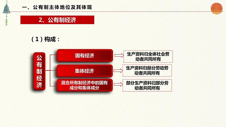 1.1公有制为主体 多种所有制经济共同发展 课件-高中政治统编版必修二经济与社会05