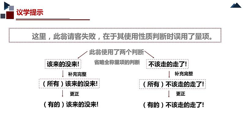 5.2正确运用简单判断 课件-高二政治选择性必修三统编版07