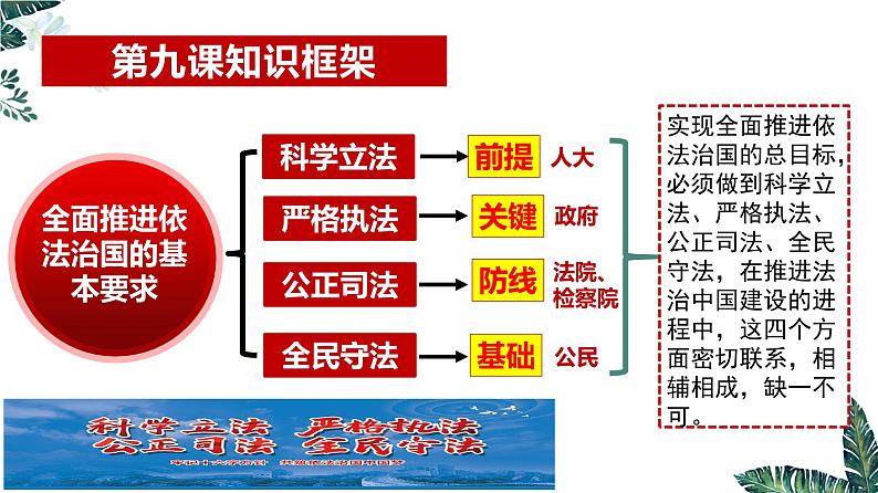 9.1 科学立法  课件-高中政治统编版必修三政治与法治02