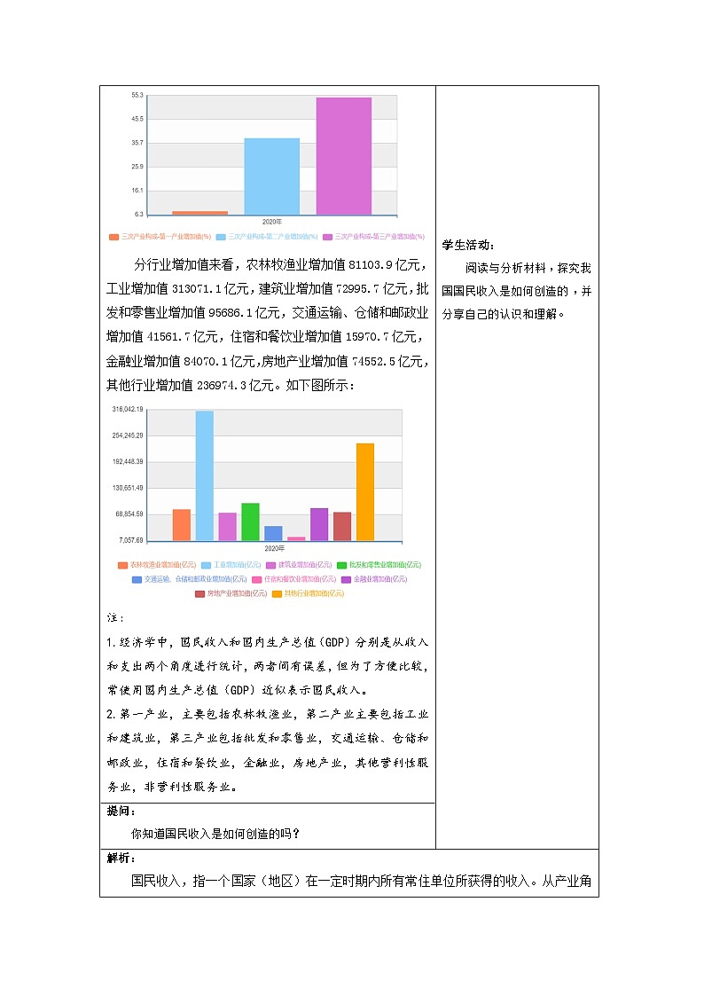 高中政治统编版必修二经济与社会4.1我国的个人收入分配 教案 (2)第2页