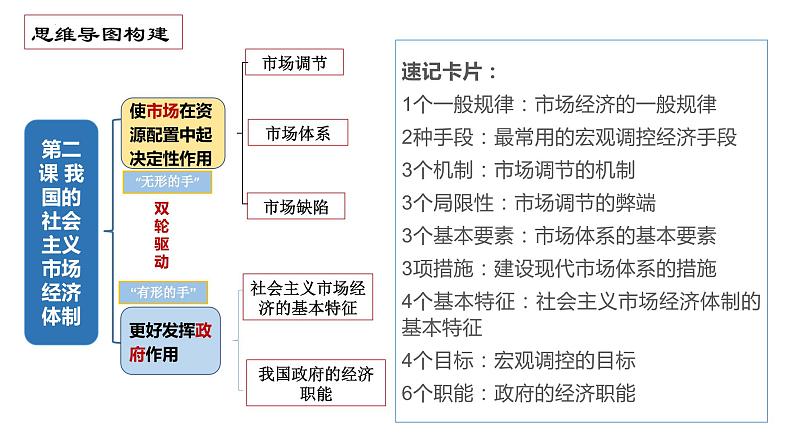 第二课 我国的社会主义市场经济体制 课件-2023届高三政治一轮复习统编版必修2经济与社会第2页