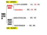 第三課 我國的經(jīng)濟發(fā)展復(fù)習課件-高中政治統(tǒng)編版必修二經(jīng)濟與社會