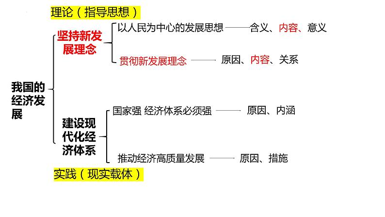 第三课 我国的经济发展复习课件-高中政治统编版必修二经济与社会02