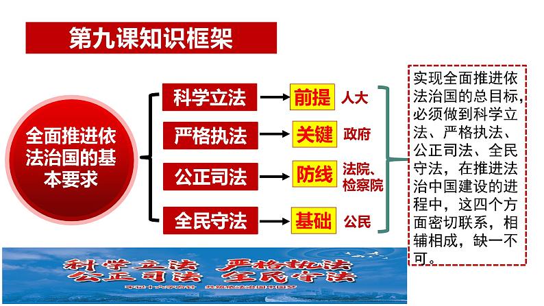 9.2 严格执法课件-高中政治统编版必修三政治与法治01