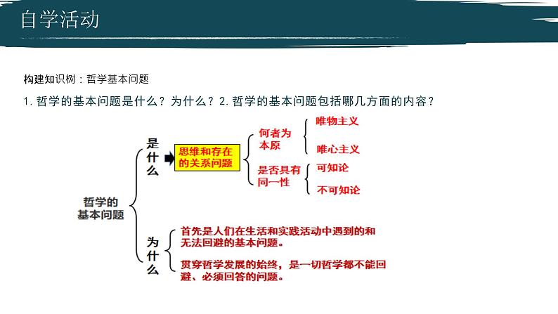 1.2哲学基本问题 课件-高中政治统编版必修四哲学与文化第6页