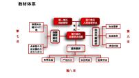 高中政治 (道德与法治)人教统编版必修3 政治与法治我国法治建设的历程授课ppt课件