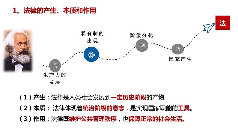 7.1我国法治建设的历程课件-2022-2023学年高中政治统编版必修三政治与法治06