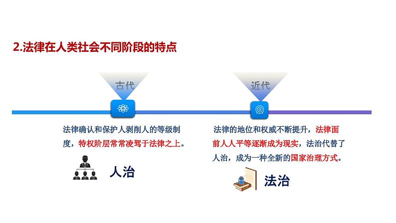 7.1我国法治建设的历程课件-2022-2023学年高中政治统编版必修三政治与法治08